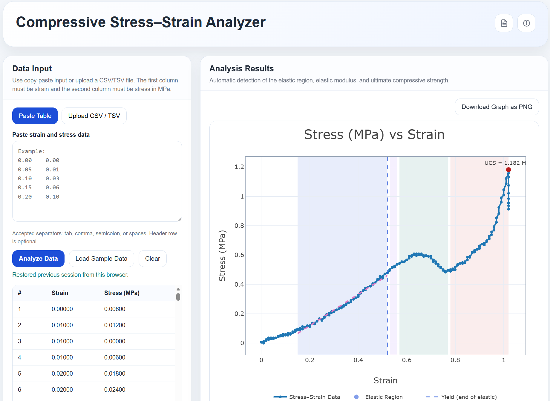 Stress-Strain Analyzer (Tensile and Compressive) preview